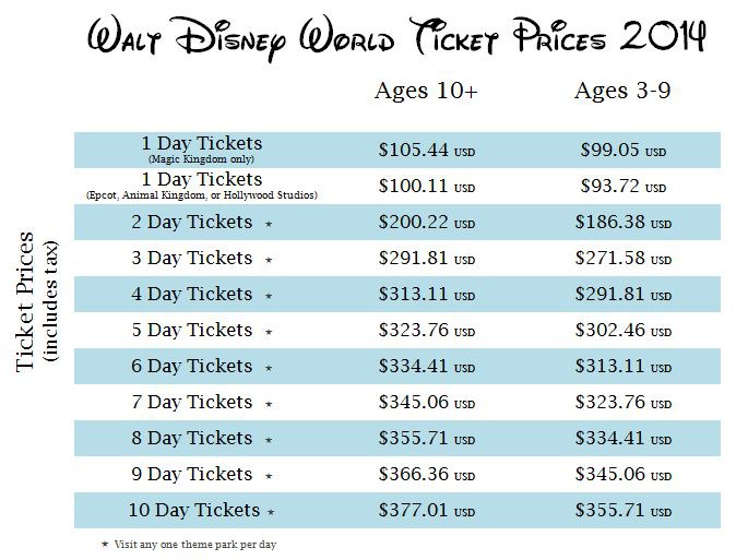 Walt Disney World Increased Price of Admission